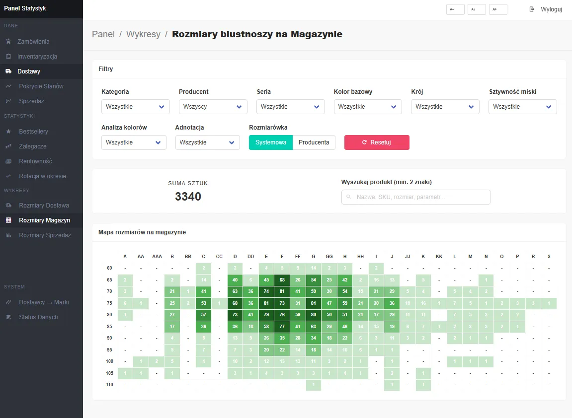 Dedykowany system analityczny